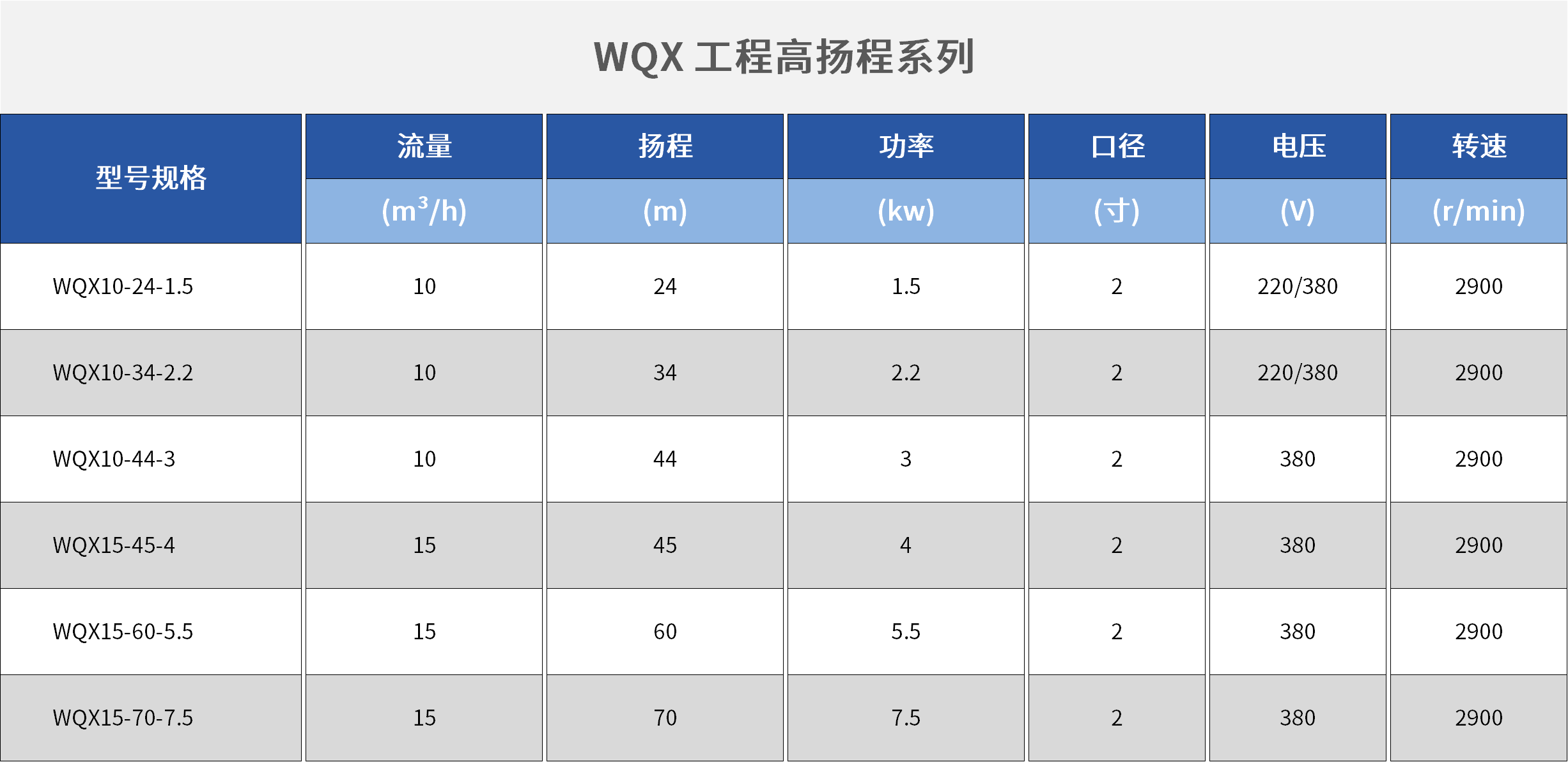 WQX工程高扬程系列.png WQX工程高扬程系列.png